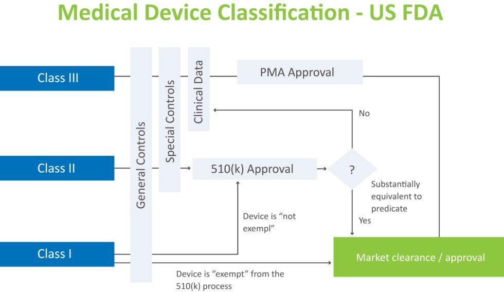 guidelines-medicaldevice510k